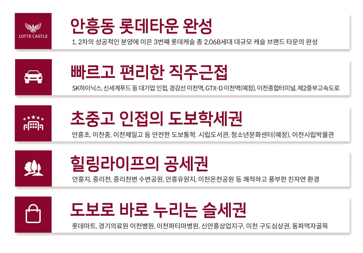 이천 롯데캐슬 3차
